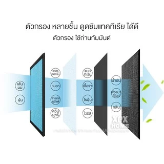 XPX เครื่องฟอกอากาศ ฟังก์ชั่นภาษาไทย สำหรับห้อง 40 ตร.ม. กรองฝุ่น ควัน และสารก่อภูมิแพ้ ไรฝุ่น Air Purifie
