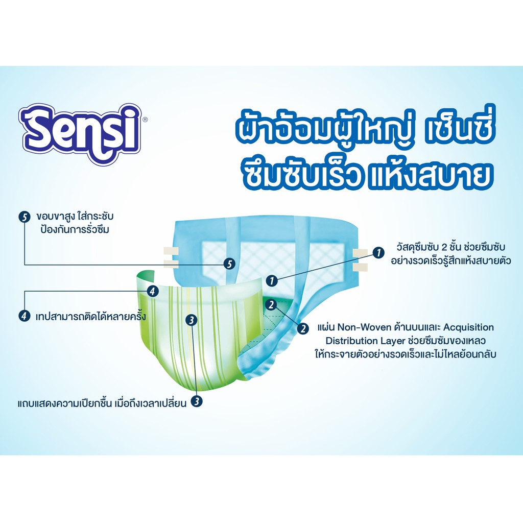 เซ็นซี่ Sensi ผ้าอ้อมผู้ใหญ่แบบเทปซึมซับเร็วแห้งสบาย ไซส์ XL64ชิ้น แพมเพิสผู้ใหญ่ ยกลัง (DA-12408) ราคา ถูกที่สุด ดีลบีเคเค แกลเลอรีภาพที่ 4