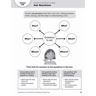 Evan Moor Daily Reading Comprehension Grade 1-6 พร้อมส่ง