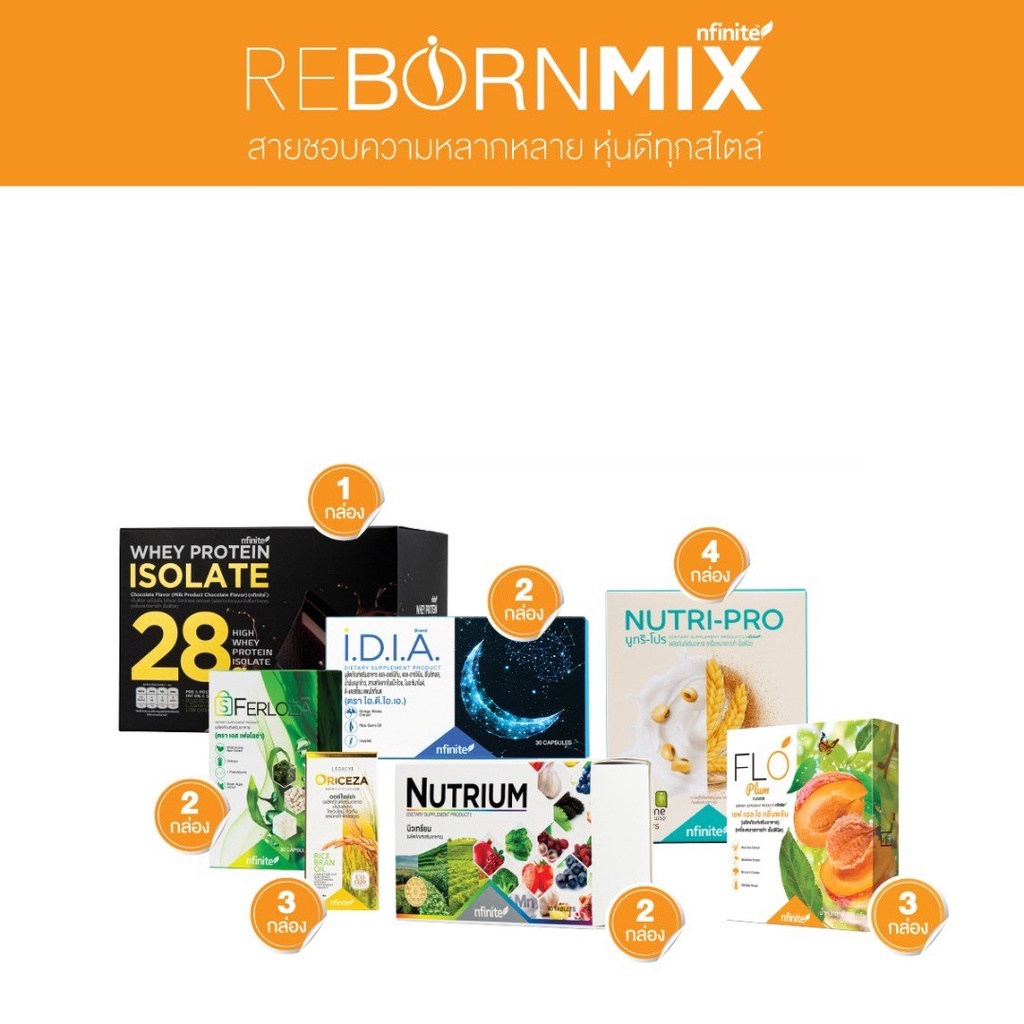 REBORN ชุดดูแลสุขภาพ Nutri Pro Whey Flo Nutrium IDIA S Ferloza