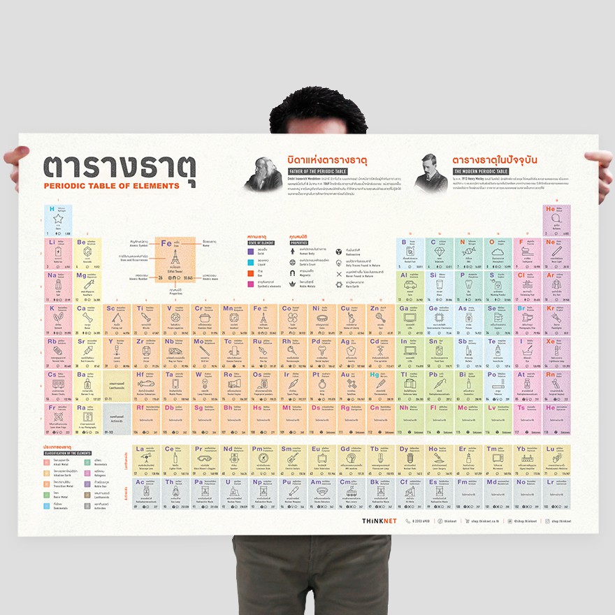 โปสเตอร์ตารางธาตุพร้อมภาพประกอบ: สีขาว Periodic Table of Elements with Illustrations: White