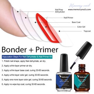 (( VENALISA ไพเมอร์+บอน )) ชุดคู่ Bond+Primer ไพรเมอร์ กันเชื้อรา (กันเชื้อรา) พร้อมส่งจากในไทย / อุปกรณ์ต่อเล็บ ทาสีเจล