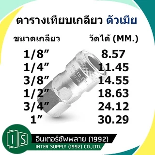 NITTO ข้อต่อสวมเร็ว เกลียวนอก 20PM 30PM 40PM 20SM 30SM 40SM | 1/4" 3/8" 1/2" คอปเปอร์ TWO-TOUCH 2 จังหวะ Nitto Kohki