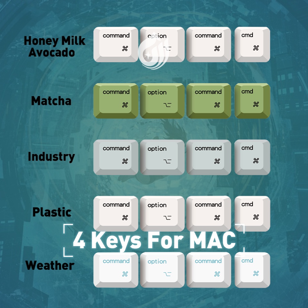 Amerteer For Mac 4 Keys Keycap Set XDA Profile PBT Dye-Sub For Mechanical Keyboard Mac Layer