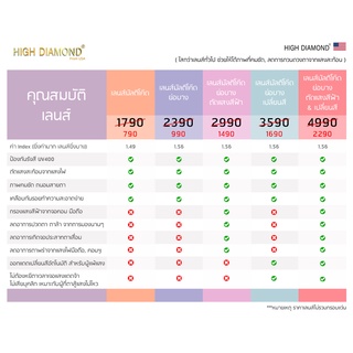 เลนส์ยี่ห้อ High Diamond สำหรับคนที่มีปัญหาสายตา