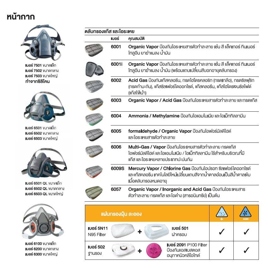 ◇✧3M 7502หน้ากาก + ตลับกรอง