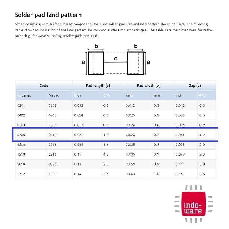 270r 270 Ohm 270 R 0805 1% Resistor Smd 270 Ohm 270 Ohm Inwer1039 Championship ตัวต้านทานแชมเปียนส์