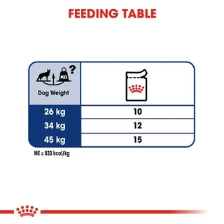 [PETClub] Royal Canin Maxi Adult Gravy Pouch [140g. ยกกล่อง 10 ซอง]