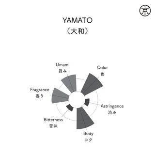 KYOBASHI - ยามาโตะ ผงมัทฉะ MATCHA Yamato ชาเขียวมัทฉะ 50 กรัม