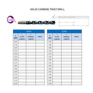 SOLID CARBIDE TWIST DRILL ดอกสว่านคาร์ไบด์ 7-12 มม ยี่ห้อ TIGER CT1J..