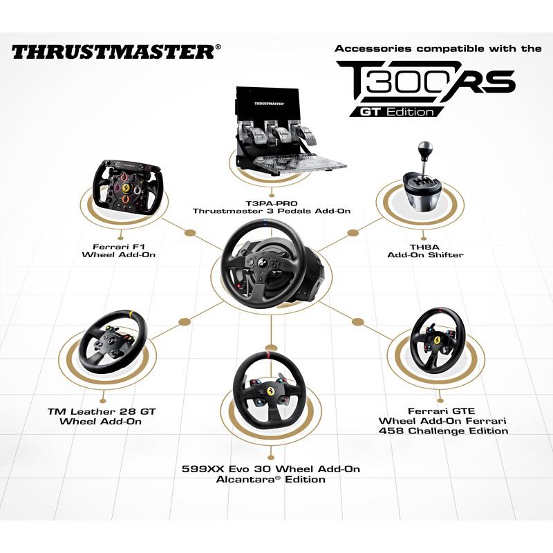 (พวงมาลัยแข่งรถ)Thrustmaster T300RS GT Edition หรือ LOGITECH G29 รองรับทั้ง PS5, PS4, PS3 & PC ราคา ถูกที่สุด ดีลบีเคเค แกลเลอรีภาพที่ 8
