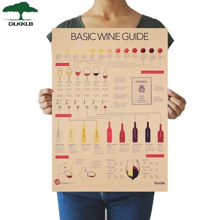 Dlkklb สติ๊กเกอร์โปสเตอร์ติดผนังลายกราฟฟิค Wine Encyclopedia Of Graphic สไตล์เรโทร