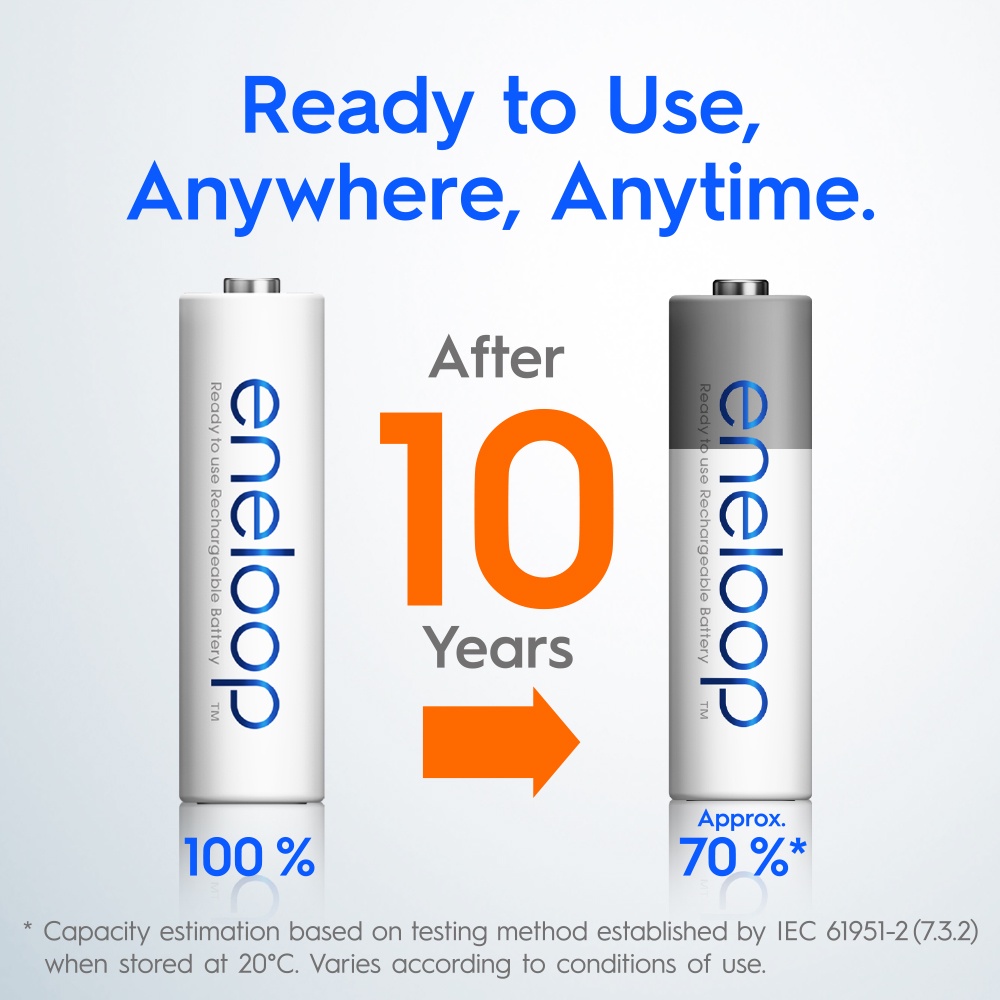 lot ใหม่ล่าสุด ผลิตเดือน 2 ปี 2025 ถ่านชาร์จ Eneloop AA 4 ก้อน Panasonic BK-3MCCE/4NT ของแท้