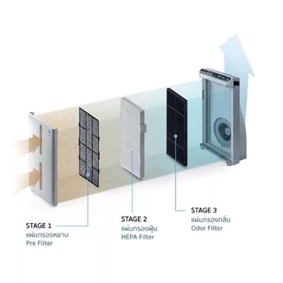 แผ่นกรองอากาศ Amway Atmosphere เครื่องฟอก แอมเวย์ แอทโมสเฟียร์ 101076CH 101076TH HEPA Carbon Filter กรองฝุ่น กลิ่น PM2.5