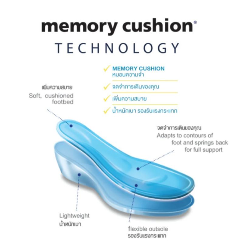 FOREST Royal Blue ฟอเรสต์ พื้น Memory Cushion รูปที่ 3