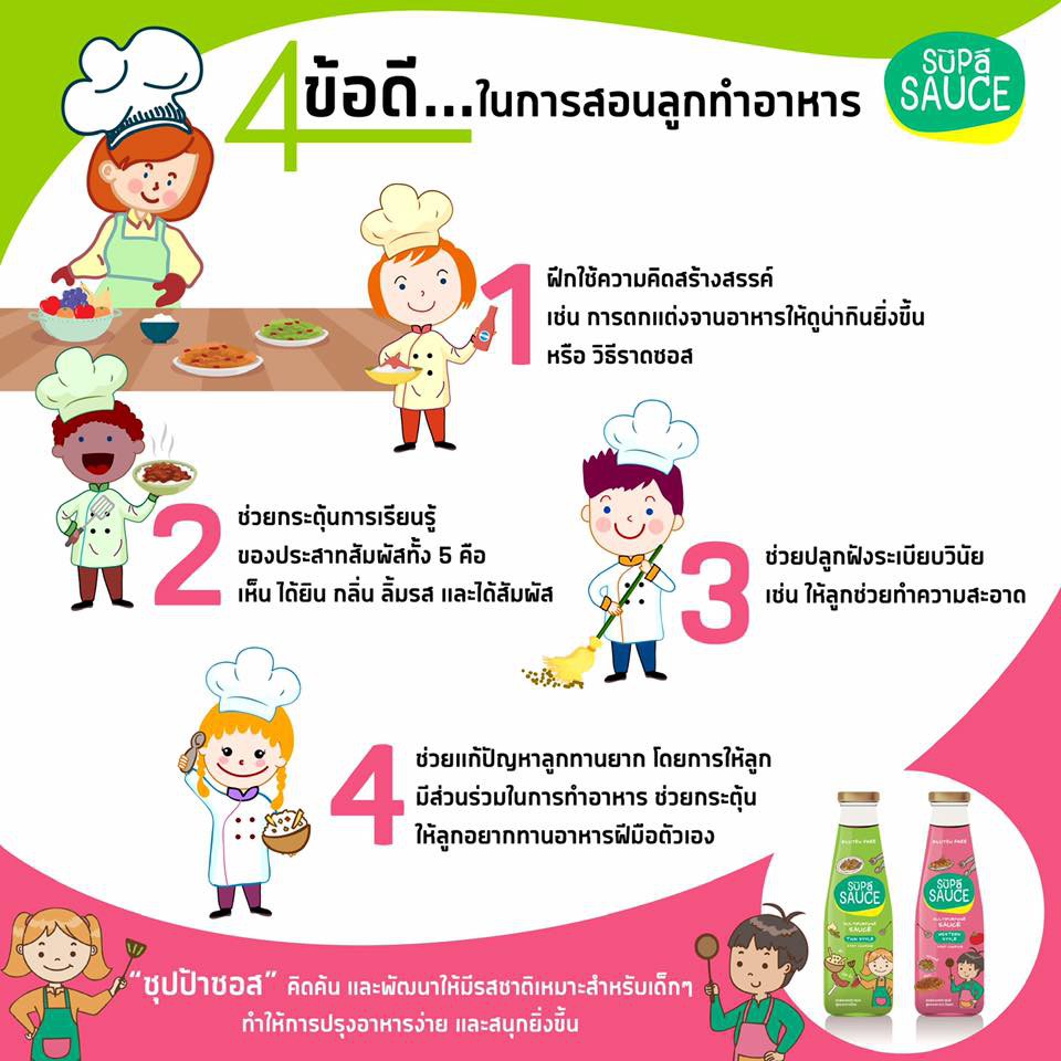 รูปภาพ 2