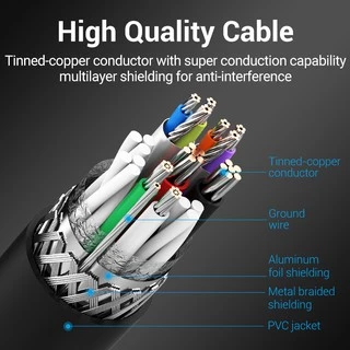 Vention สายเคเบิล Usb 3.0 Usb A To Usb B Male To Male 2A ความเร็วสูง 5Gbps สำหรับเครื่องปริ้น Canon Hp COO