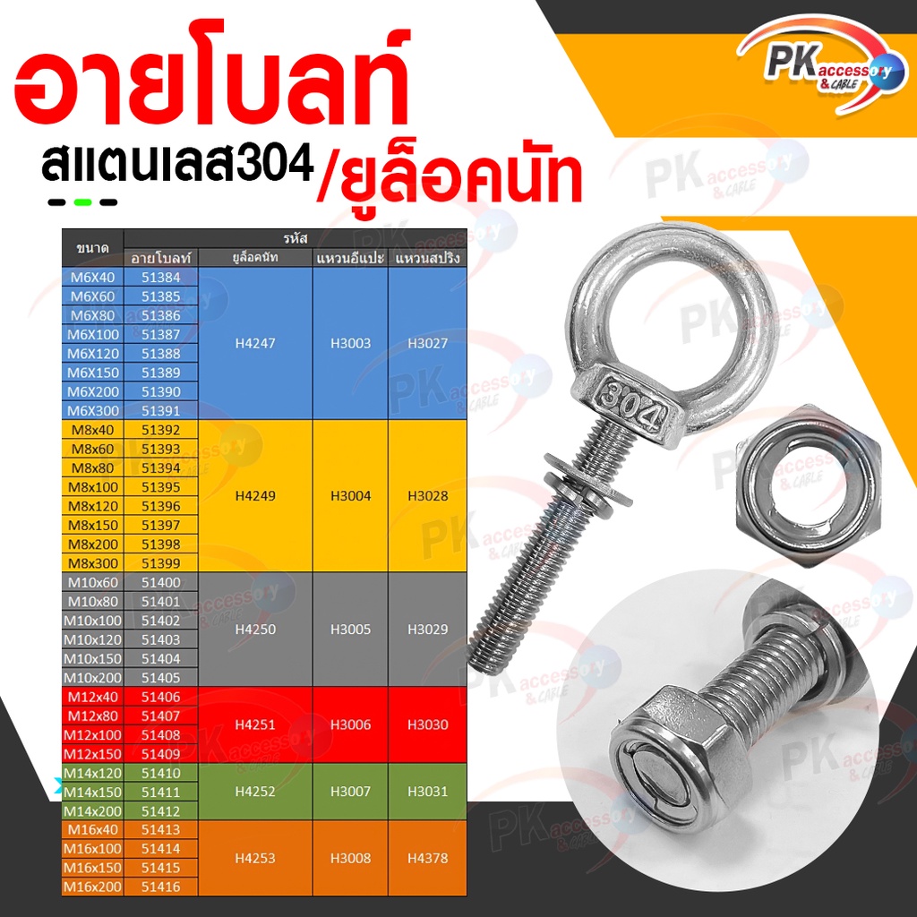 อายโบลท์ B สแตนเลส 304 M6 แบบชุดขนาดเล็ก มีหลายขนาด ประกอบด้วย (อายโบลท์+แหวนอีแปะ+แหวนสปริง+ยูล็อคนัท)