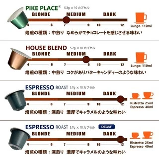 [พร้อมส่ง]☕☕Starbucks Capsule แคปซูลกาแฟสตาร์บัค For Nespresso Machine (บรรจุกล่องละ 10 แคปซูล)