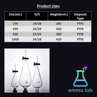กรวยแยกสาร กรวยแยกสารแก้ว Separatory funnel