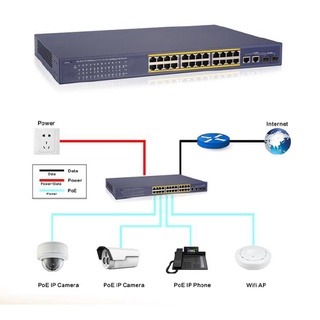 PoE switct TOMURA รุ่นPS-SW526P-250W 24 ports 10/100Mbps PoE switch with 2 10/100/1000Mbps Combo uplink ports