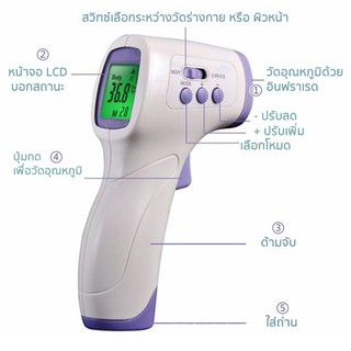 ปรอทวัดไข้ ดิจิตอล เครื่องวัดอุณหภูมิ อินฟราเรด Infrared Thermometer ดิจิตอล เทอโมมิเตอร์ เปลี่ยนสีตามอุณหภูมิร่างกาย