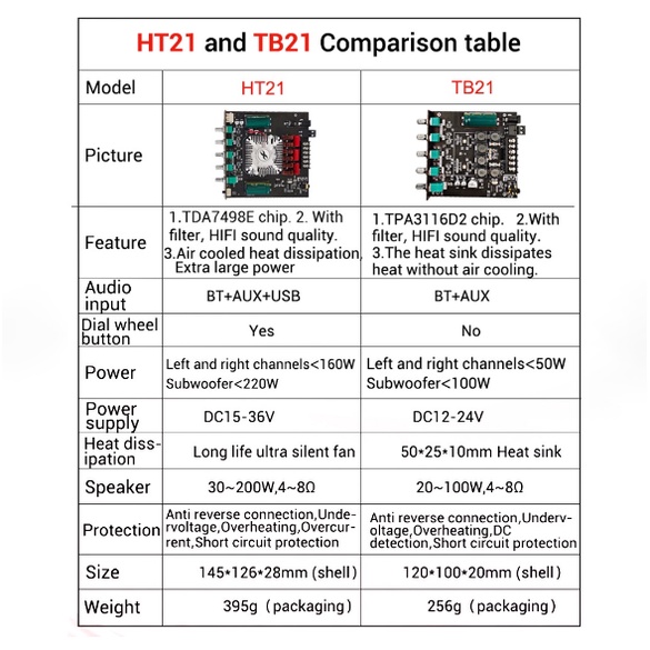 ZK-HT21 เครื่องขยายเสียง 2.1 ช่อง TDA7498E บลูทูธซับวูฟเฟอร์ดิจิตอลสูง 160W * 2 + 220W พัดลมระบายความร้อนในตัว