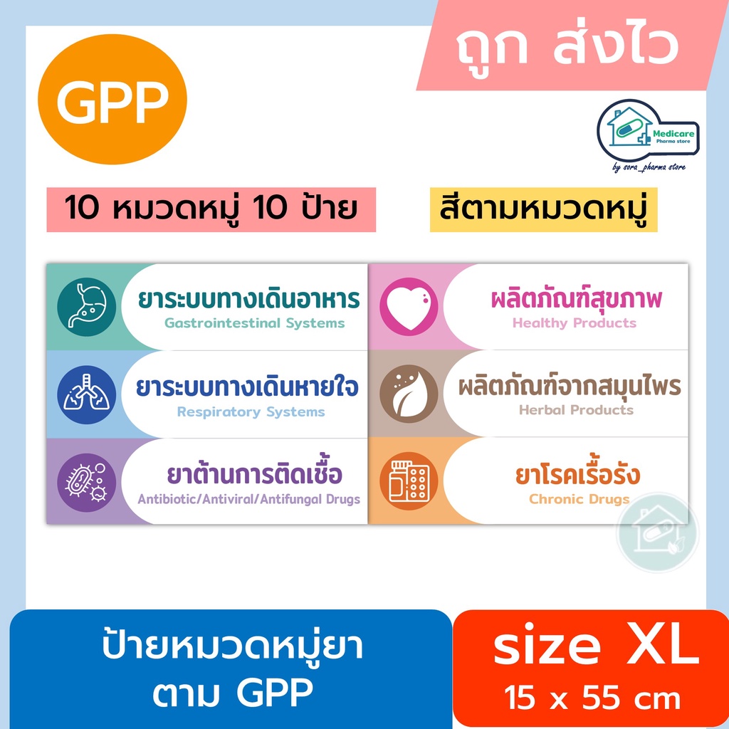 ป้ายขนาดใหญ่ ป้ายหมวดหมู่ยาตามกลุ่มโรค สำหรับร้านขายยา Gpp | Shopee Thailand