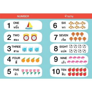 Plan for Kids หนังสือเด็ก เรื่อง หนูหัดอ่าน ABC (แบบฝึกอ่าน)