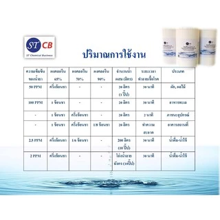 คลอรีนผง​ 65% แคลเซียมไฮโป​คลอ​ไรท์​ 65% ราคาถูก​ (บรรจุในถุงซิป)​ ขนาด​ 1​ กก.​/กระปุก