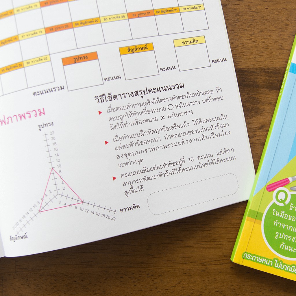 MISBOOK หนังสือ IQ UP เพิ่มเชาวน์ปัญญา พัฒนาสมองซีกซ้ายและขวา (ซื้อแยกเล่มได้) - รูปที่ 6