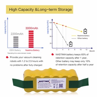 Replacement 3000mAh NI-Mh Battery for iRobot Roomba 500 600 700 800 Series 536 555 560 580 620 630 650 760 770 780 790 8