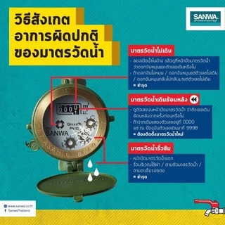มิเตอร์น้ำ Sanwa มาตรวัดน้ำ มาตรน้ำ มาตราน้ำ มิเตอร์ประปา ซันวา ขนาด 1/2" (4 หุน) SV-15 และ SV-P15