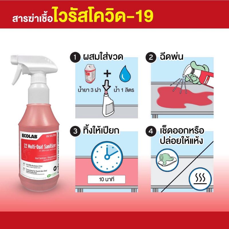 22 Multi-Quat Sanitizer น้ำยาฆ่าเชื้อโควิด เชื้อโรคต่างๆ รวมถึงดับกลิ่น ...