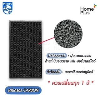 แผ่นกรอง เครื่องฟอกอากาศ Philips รุ่น AC1215 กรองอากาศ FY1410/20 กรองกลิ่น FY1413/20 ประสิทธิภาพ 99.97% ใส่พอดีของเดิม
