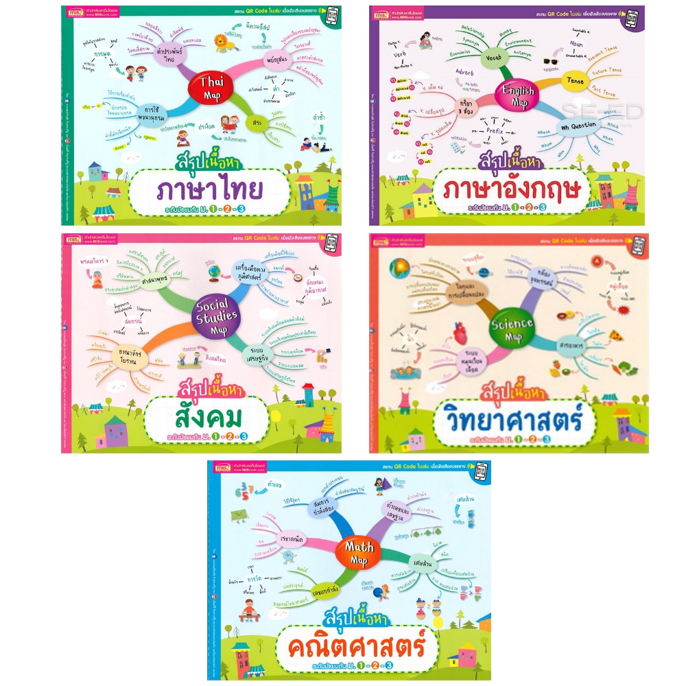 Mind Map สรุปเนื้อหา ม.1-2-3 สแกน QR-Code ในเล่มเพื่อฟังเสียงบรรยาย