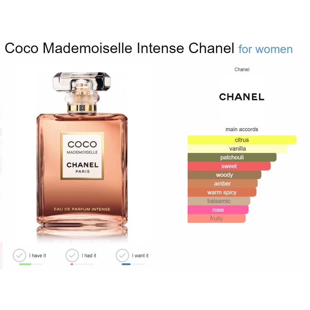♥ น้ำหอมแท้100%แบ่งขาย Chanel Coco Mademoiselle Intense EDP แท้ 100% |  Shopee Thailand