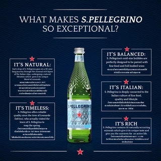 📌ส่งฟรี🌟พร้อมส่ง🌟San Pellegrino Sparkling Mineral Water 250 ml glass 24 ขวด ซานเพลลีกรีโน น้ำแร่ธรรมชาติชนิดมีฟอง