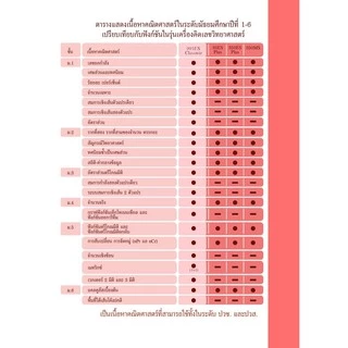 fx-85ES PLUS-2 (2nd Edition) เครื่องคิดเลขวิทยาศาสตร์ Casio ของแท้ ของใหม่ ประกันศูนย์
