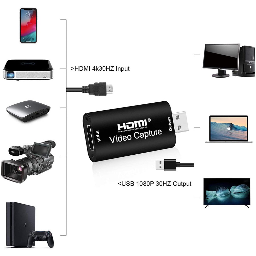 Video Capture Card การ์ดจับภาพวิดีโอเสียง 4K HDMI เป็น USB 2.0 FR PS4 เกม DVD Game/Video Live Hdmi Capture Card