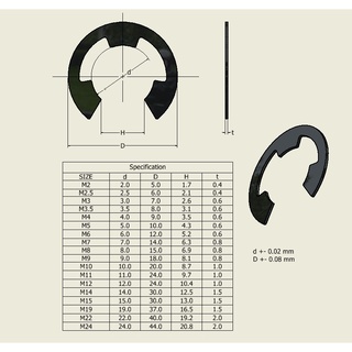 แยกไซส์แหวนล็อคเพลา E clip คลิปล็อกตัว อี 2,2.5,3,3.5,4,5,6,7,8,9,10,12,15,19,22mm แหวนล็อกตัวอี ล็อกหัวเพลาไซส์ 20 ชิ้น