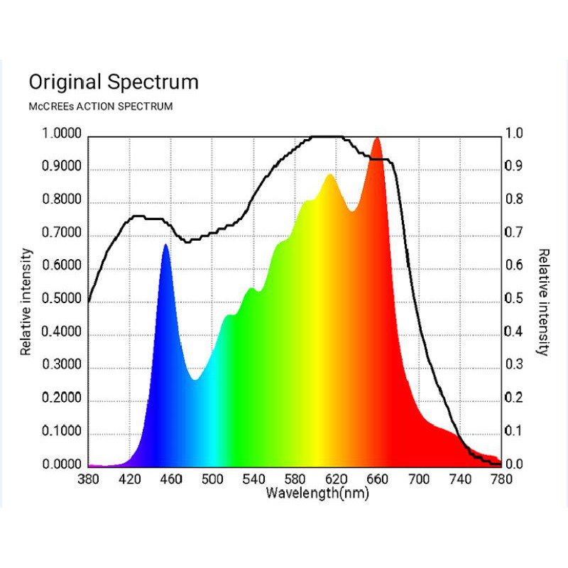 [ส่งฟรี]ไฟปลูกต้นไม้ 240W v4 LM301H + OSRAM 660nm LED FULL SPECTRUM - รูปที่ 4