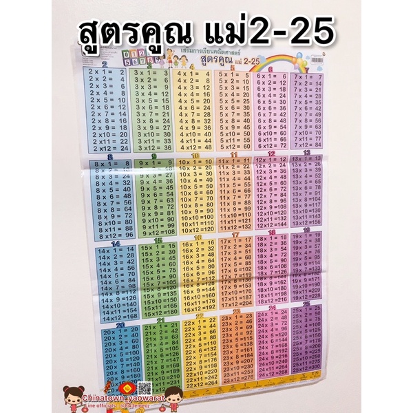 โปสเตอร์ สูตรคูณ ท่องสูตรคูณ แม่2-25 โปสเตอร์สื่อการเรียนรู้ ก-ฮ สูตรคูณ ท่องจำ สอนเด็ก อนุบาล ตินตินชวนท่อง หนูน้อยหัด