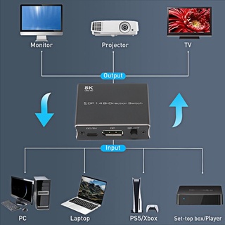 Superage สวิตช์พอร์ตแสดงผล 8K At 30Hz 4K 120Hz 1080P 240Hz เข้า 2 ออก 1 หรือสองทิศทาง Dp 1.4