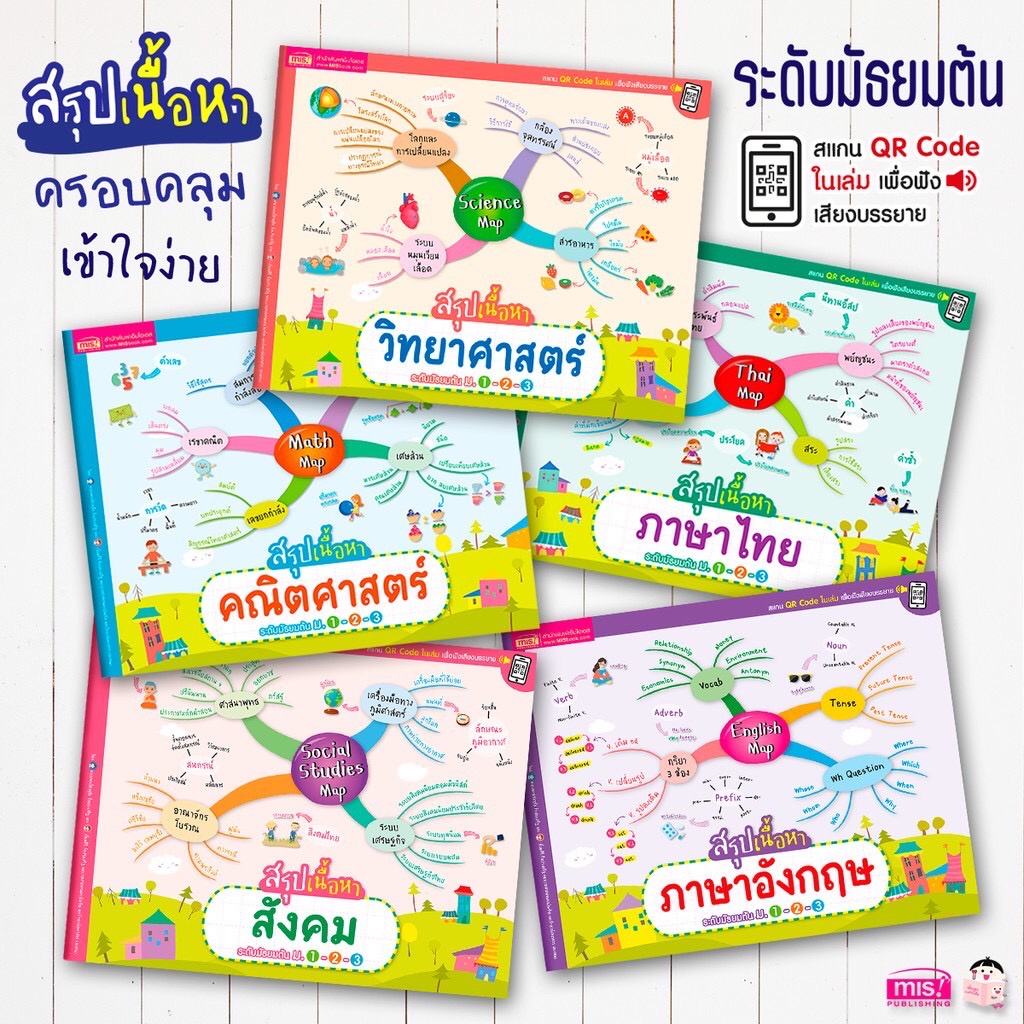 Mind Map มัธยมต้น สรุปเนื้อหาระดับมัธยมต้น ม.1-2-3  วิชาหลัก ภาษาไทย ภาษาอังกฤษ สังคม วิทยาศาสตร์ คณ