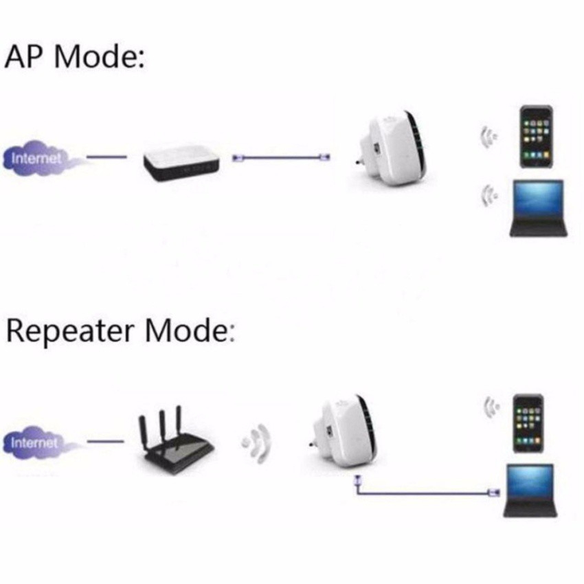 ตัวรับ/ตัวดูดสัญญาณWiFi เพิ่มความแรงสัญญาณ Wireless-N Router300Mbps  mianbao