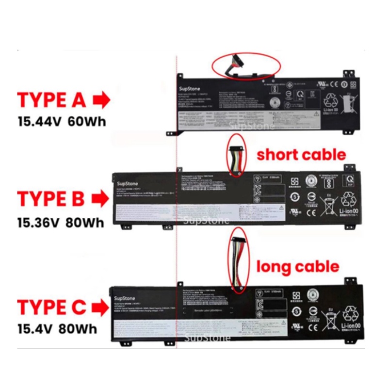 Batterie 15,4V 80Wh BLESYS Compatible Lenovo Legion Y7000P/R7000P (2020) - Modèles L19C4PC1 / L19M4PC1