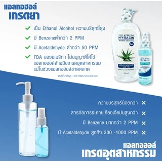 เจลแอลกอฮอล์75% Food Grade สูตรกรีนที ลดการสะสมของแบคทีเรีย ช่วยถนอมมือให้ชุ่มชื้น ขนาด 60มล. Greater