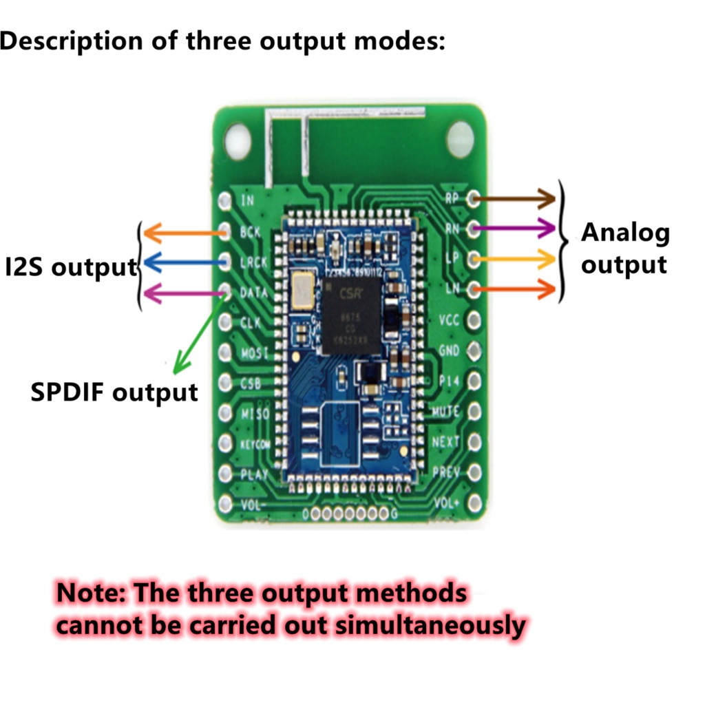 CSR8675 Bluetooth compatible V5.0 Low Power Bluetooth Audio Module APTX ...