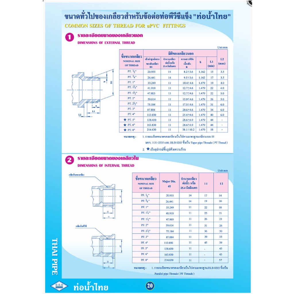 สามทางหนาPVC1.1/4''(1.1/4นิ้ว)จำนวน 1ตัว/35PVC13.5/ ข้อต่อตรงพีวีซี ...